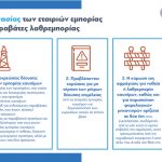 Από το Γραφείο Τύπου του Υπουργείου Εθνικής Οικονομίας και Οικονομικών εκδόθηκε η ακόλουθη ανακοίνωση για την αντιμετώπιση της φοροδιαφυγής